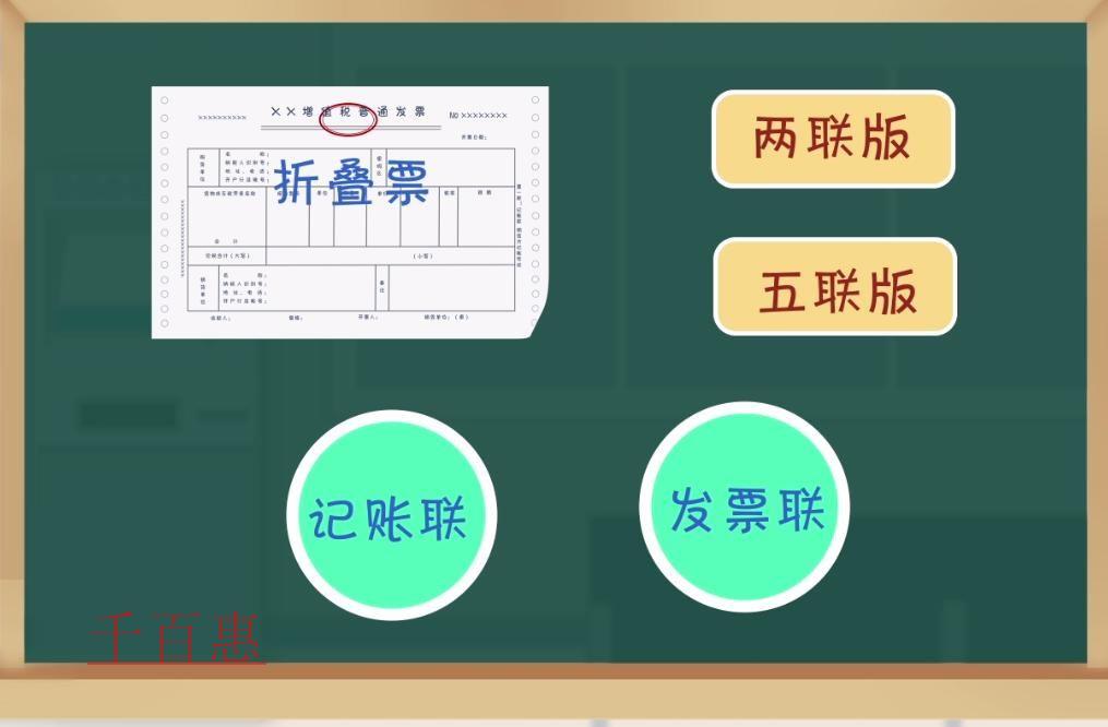 發(fā)票的種類(lèi)及作用