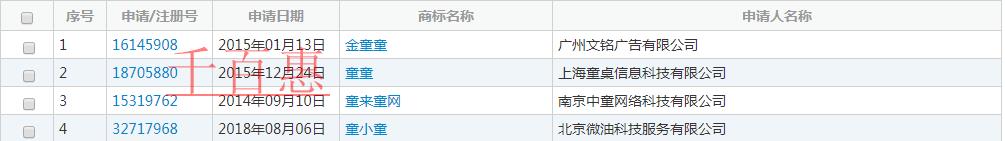 通過第16145908號“金童童及圖駁回復(fù)審看不規(guī)