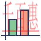 研發(fā)費用加計扣除、據實扣除如何區(qū)分