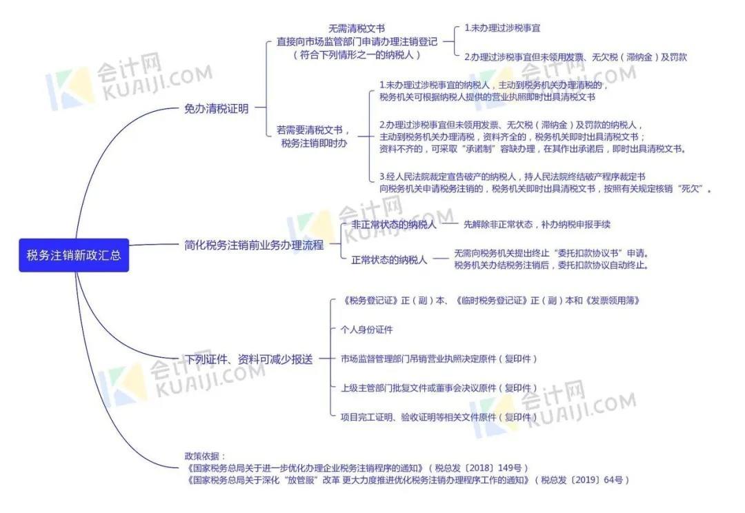 深圳代理記賬跟財(cái)務(wù)外包的區(qū)別？深圳代理記賬好處多